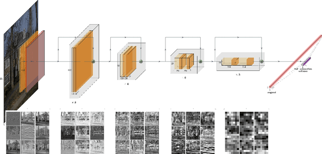Figure 1 for Using Images as Covariates: Measuring Curb Appeal with Deep Learning