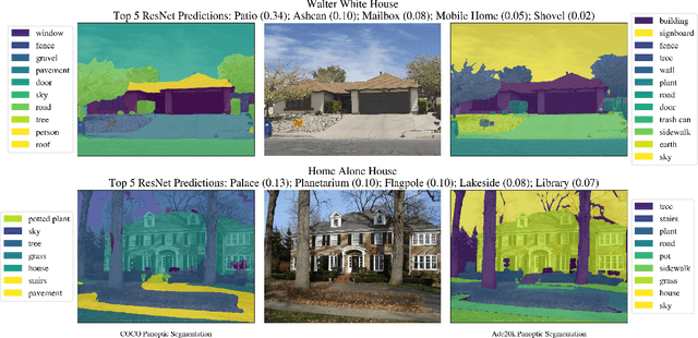 Figure 3 for Using Images as Covariates: Measuring Curb Appeal with Deep Learning