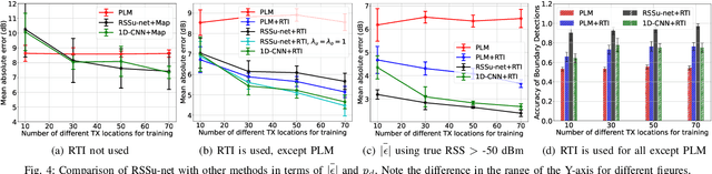 Figure 4 for ProSpire: Proactive Spatial Prediction of Radio Environment Using Deep Learning