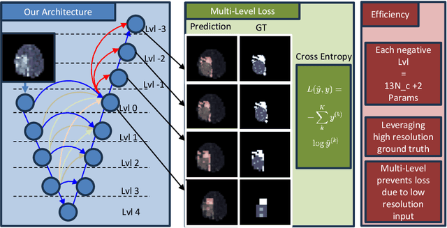Figure 3 for Embedded Deployment of Semantic Segmentation in Medicine through Low-Resolution Inputs