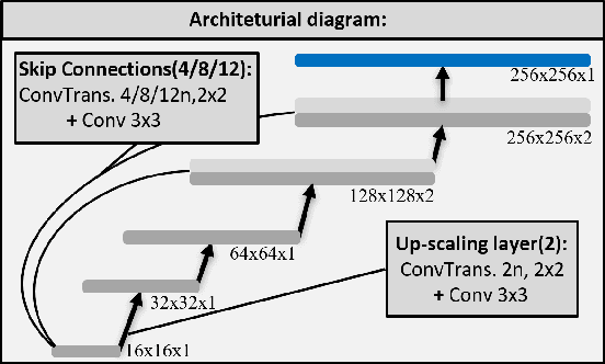 Figure 4 for Embedded Deployment of Semantic Segmentation in Medicine through Low-Resolution Inputs