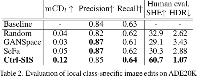 Figure 4 for Discovering Class-Specific GAN Controls for Semantic Image Synthesis