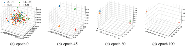 Figure 2 for Which Features are Learnt by Contrastive Learning? On the Role of Simplicity Bias in Class Collapse and Feature Suppression