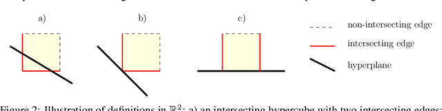 Figure 4 for Does a sparse ReLU network training problem always admit an optimum?