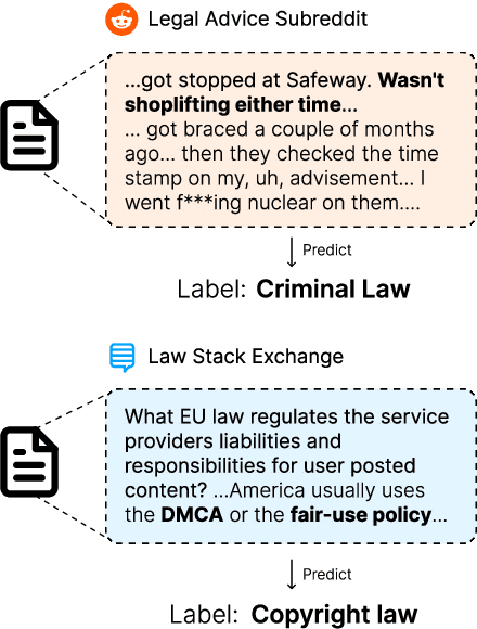 Figure 1 for Parameter-Efficient Legal Domain Adaptation