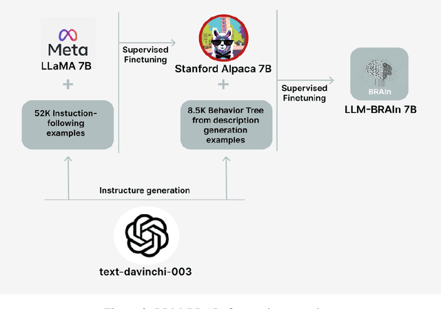 Figure 2 for LLM-BRAIn: AI-driven Fast Generation of Robot Behaviour Tree based on Large Language Model
