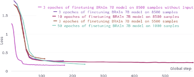 Figure 3 for LLM-BRAIn: AI-driven Fast Generation of Robot Behaviour Tree based on Large Language Model