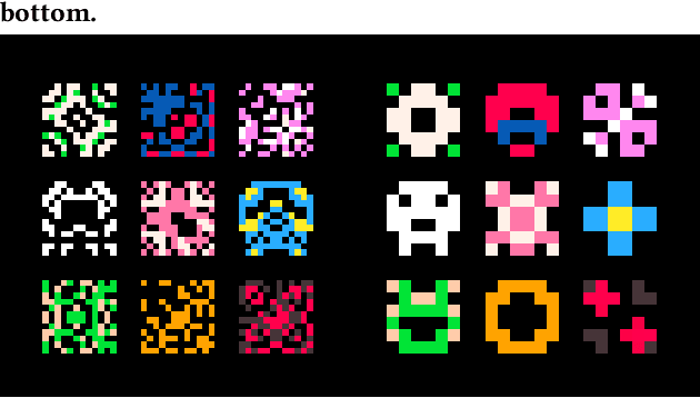 Figure 4 for Why Oatmeal is Cheap: Kolmogorov Complexity and Procedural Generation