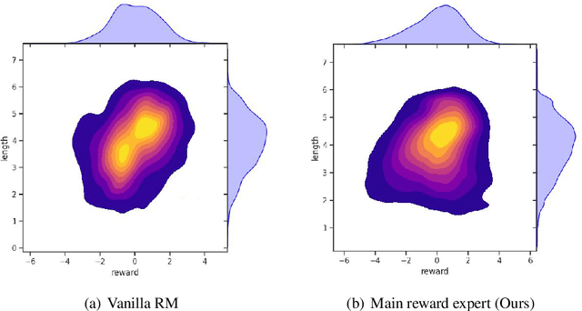 Figure 3 for Loose lips sink ships: Mitigating Length Bias in Reinforcement Learning from Human Feedback