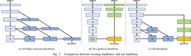 Figure 2 for Multi-task Learning for Real-time Autonomous Driving Leveraging Task-adaptive Attention Generator