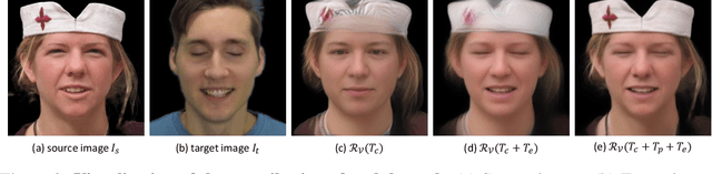 Figure 3 for Generalizable One-shot Neural Head Avatar
