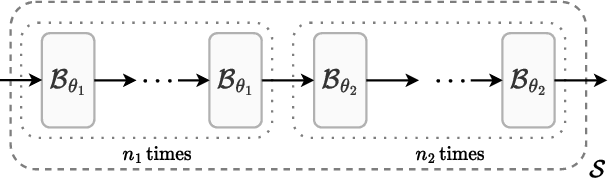 Figure 3 for Latent Iterative Refinement for Modular Source Separation