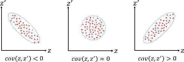 Figure 1 for Metric Learning as a Service with Covariance Embedding