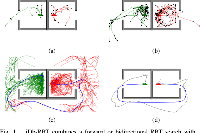Figure 1 for iDb-RRT: Sampling-based Kinodynamic Motion Planning with Motion Primitives and Trajectory Optimization