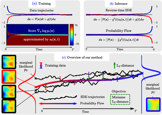 Figure 1 for Score Matching via Differentiable Physics