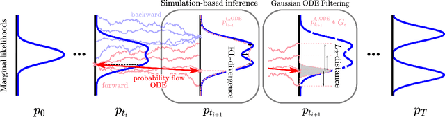 Figure 3 for Score Matching via Differentiable Physics