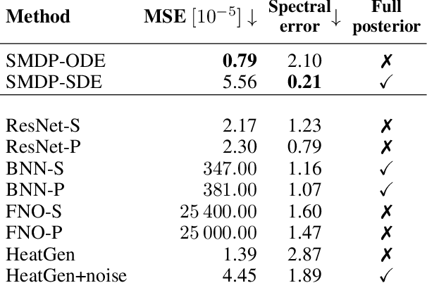 Figure 2 for Score Matching via Differentiable Physics