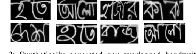 Figure 2 for Handwritten Word Recognition using Deep Learning Approach: A Novel Way of Generating Handwritten Words