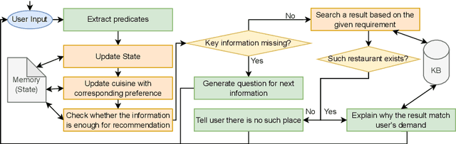 Figure 4 for Reliable Natural Language Understanding with Large Language Models and Answer Set Programming