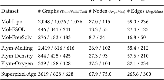 Figure 2 for Semi-Supervised Graph Imbalanced Regression