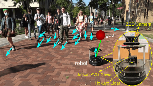 Figure 1 for DRL-VO: Learning to Navigate Through Crowded Dynamic Scenes Using Velocity Obstacles