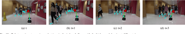 Figure 2 for DRL-VO: Learning to Navigate Through Crowded Dynamic Scenes Using Velocity Obstacles