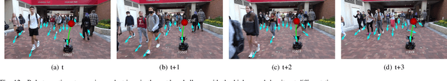 Figure 4 for DRL-VO: Learning to Navigate Through Crowded Dynamic Scenes Using Velocity Obstacles