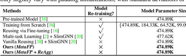 Figure 3 for Deep Graph Reprogramming