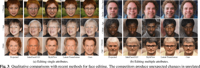 Figure 3 for Semantic Latent Decomposition with Normalizing Flows for Face Editing