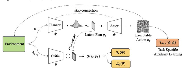 Figure 1 for Deep Reinforcement Learning for Image-to-Image Translation
