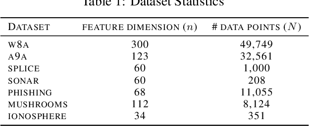 Figure 2 for Constrained Optimization via Exact Augmented Lagrangian and Randomized Iterative Sketching