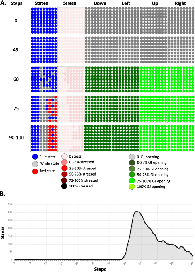 Figure 2 for The scaling of goals via homeostasis: an evolutionary simulation, experiment and analysis