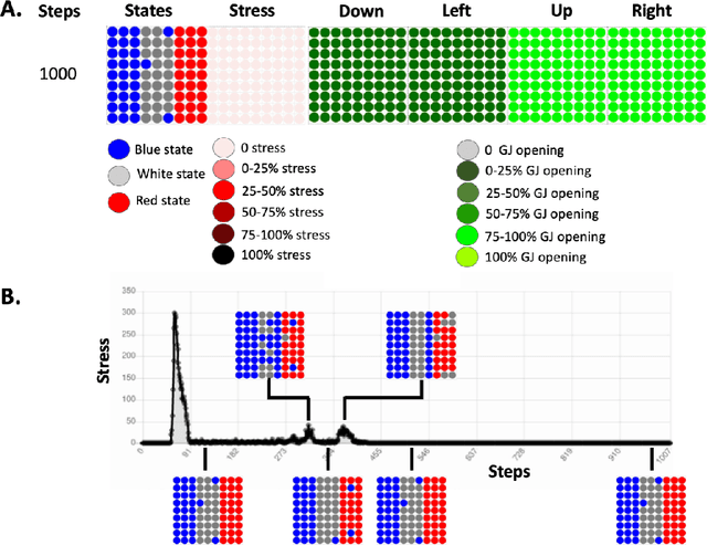 Figure 4 for The scaling of goals via homeostasis: an evolutionary simulation, experiment and analysis