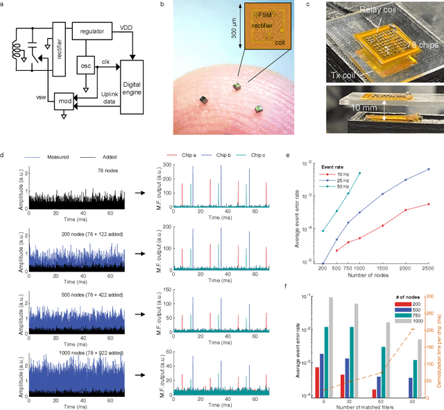 Figure 2 for An Asynchronous Wireless Network for Capturing Event-Driven Data from Large Populations of Autonomous Sensors