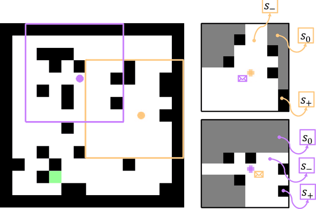 Figure 1 for Cooperative Multi-Agent Learning for Navigation via Structured State Abstraction