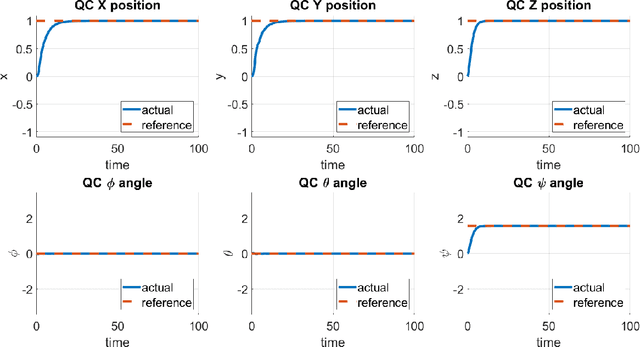 Figure 1 for Multirotor Ensemble Model Predictive Control I: Simulation Experiments