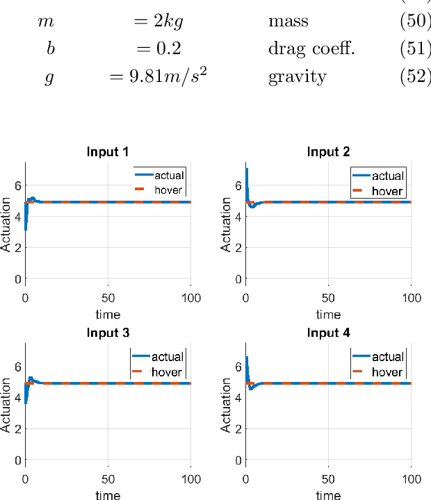 Figure 2 for Multirotor Ensemble Model Predictive Control I: Simulation Experiments