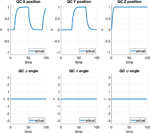 Figure 4 for Multirotor Ensemble Model Predictive Control I: Simulation Experiments