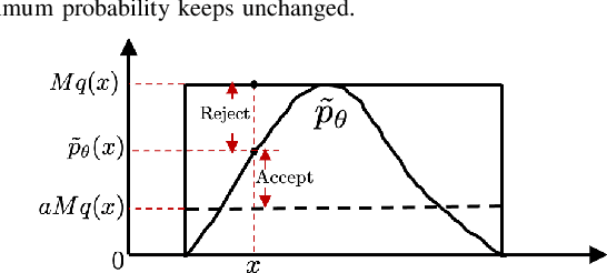 Figure 2 for Optimal Smoothing Distribution Exploration for Backdoor Neutralization in Deep Learning-based Traffic Systems