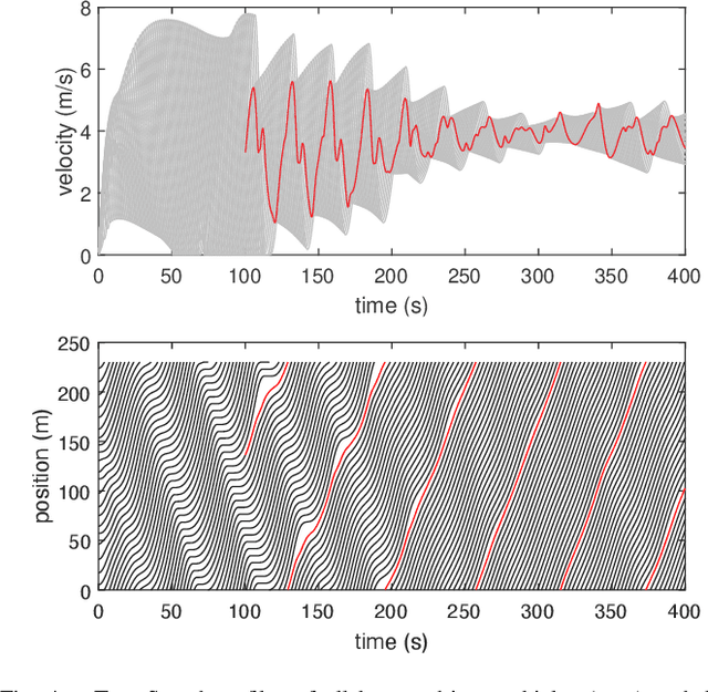 Figure 4 for Optimal Smoothing Distribution Exploration for Backdoor Neutralization in Deep Learning-based Traffic Systems