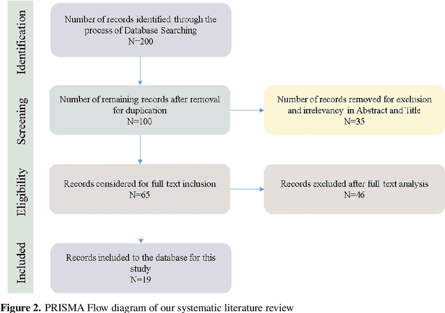 Figure 3 for Systematic Review on Reinforcement Learning in the Field of Fintech