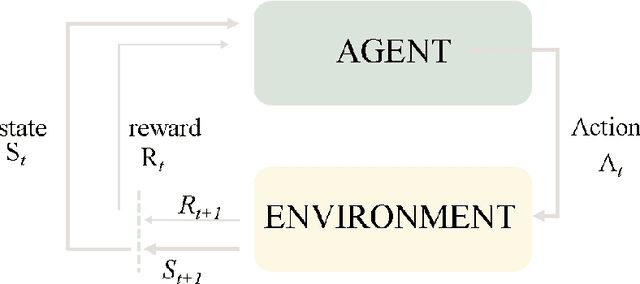 Figure 1 for Systematic Review on Reinforcement Learning in the Field of Fintech