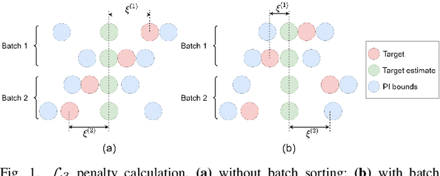 Figure 1 for Dual Accuracy-Quality-Driven Neural Network for Prediction Interval Generation