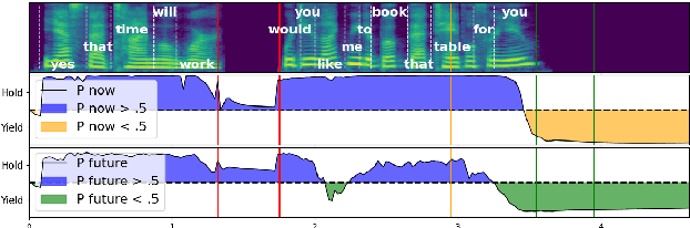 Figure 3 for Automatic Evaluation of Turn-taking Cues in Conversational Speech Synthesis