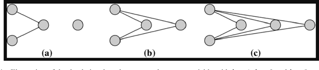 Figure 1 for Stochastic Step-wise Feature Selection for Exponential Random Graph Models (ERGMs)