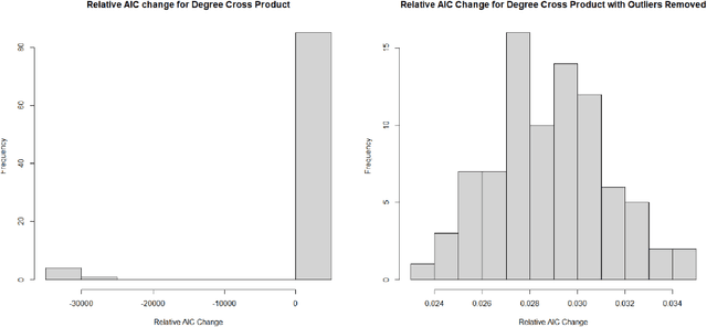 Figure 3 for Stochastic Step-wise Feature Selection for Exponential Random Graph Models (ERGMs)