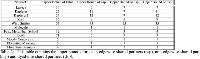 Figure 4 for Stochastic Step-wise Feature Selection for Exponential Random Graph Models (ERGMs)