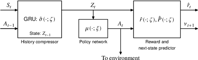 Figure 3 for On learning history based policies for controlling Markov decision processes