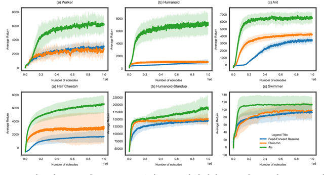 Figure 4 for On learning history based policies for controlling Markov decision processes