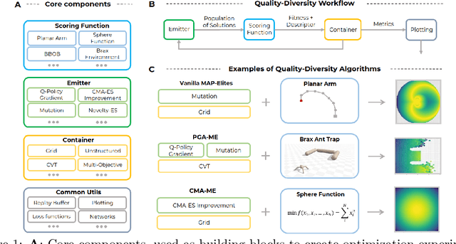 Figure 1 for QDax: A Library for Quality-Diversity and Population-based Algorithms with Hardware Acceleration